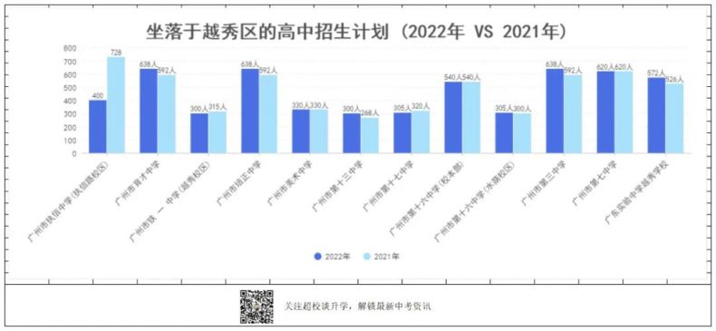 廣州越秀區(qū)有哪些高中學(xué)校（附：2022年招生情況及收費標(biāo)準(zhǔn)）-1