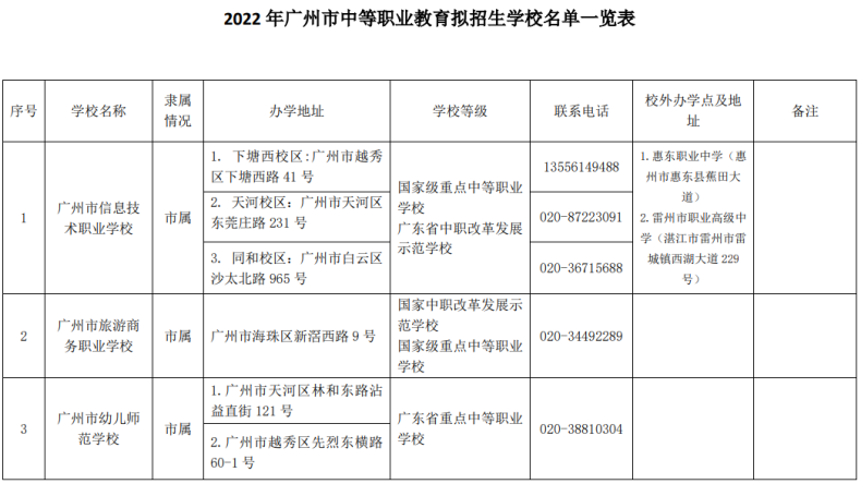 廣州市全部招生中職學(xué)校名單（附：學(xué)校地址及聯(lián)系方式）-1