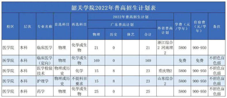 韶關(guān)學(xué)院是一本還是二本（附：2022年招生計(jì)劃）-1