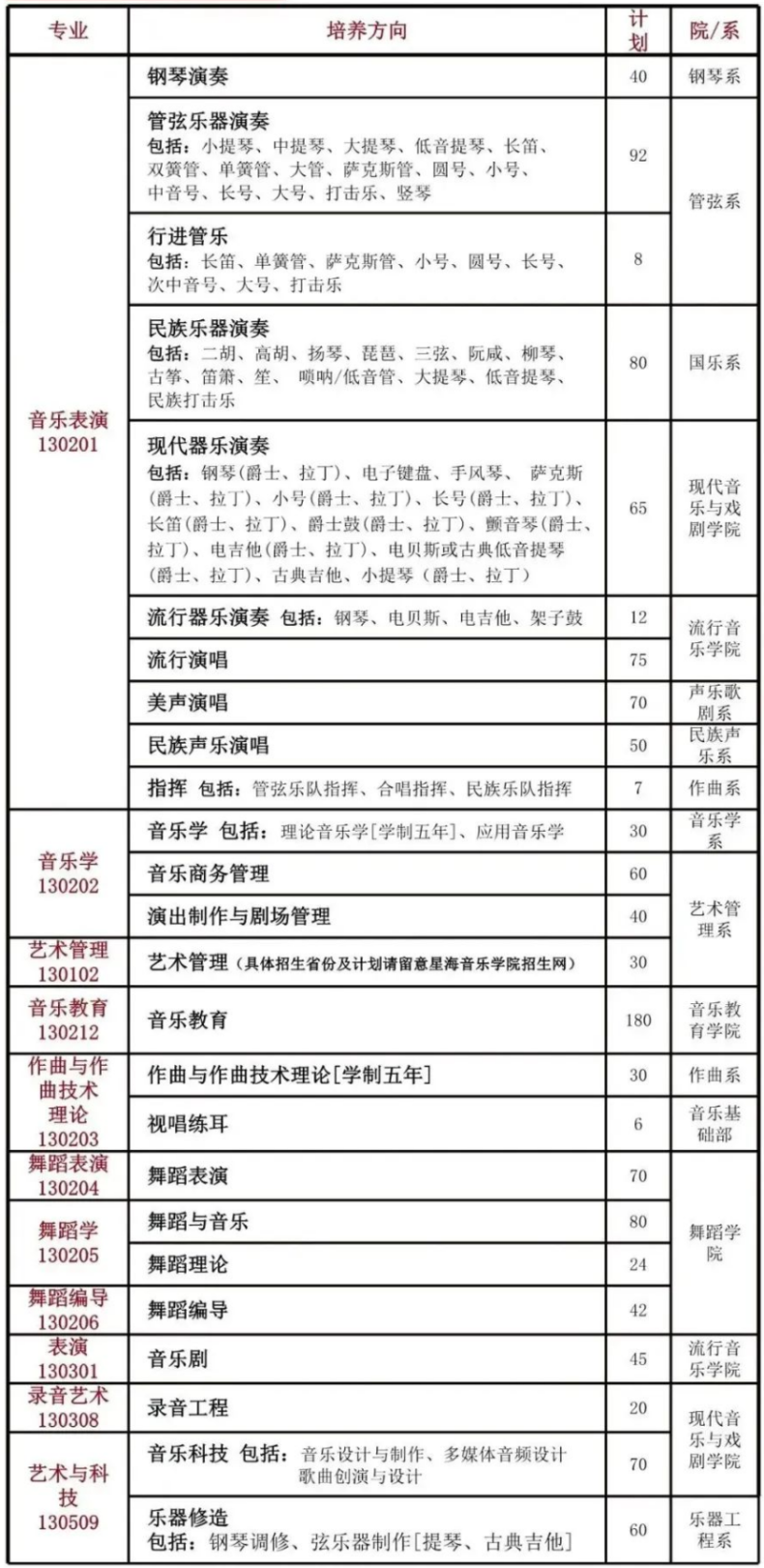 星海音樂學院實力如何（附：歷年招生專業(yè)及分數(shù)線）-1