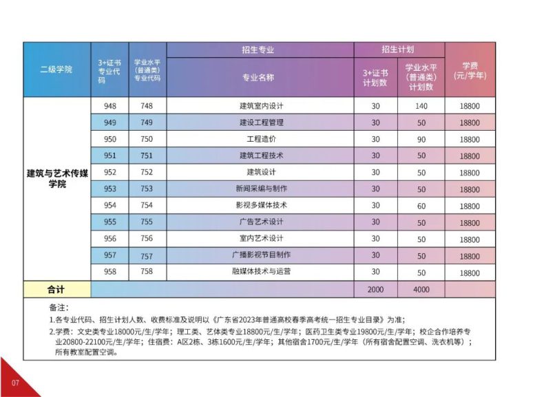 廣州華夏職業(yè)學(xué)院怎么樣（附：2023年春季招生計(jì)劃）-1