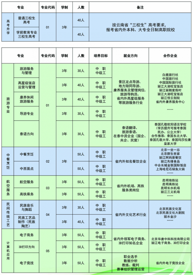 麗江市古城區(qū)職業(yè)高級(jí)中學(xué)怎么樣（附：2022年招生專業(yè)）-1