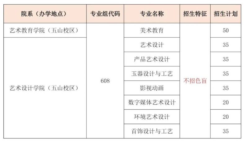 廣東省外語(yǔ)藝術(shù)職業(yè)學(xué)院怎么樣（附：2023年春季招生專業(yè)）-1