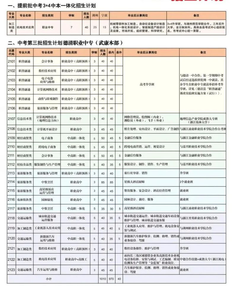 德清縣職業(yè)中等專(zhuān)業(yè)學(xué)校好不好（附：2022年招生計(jì)劃）-1