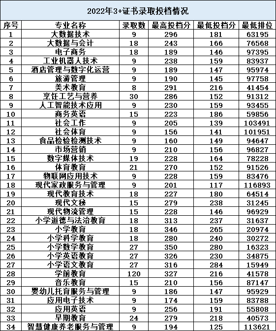 湛江幼兒師范?？茖W(xué)校怎么樣（附：2023年春季招生計(jì)劃）-1