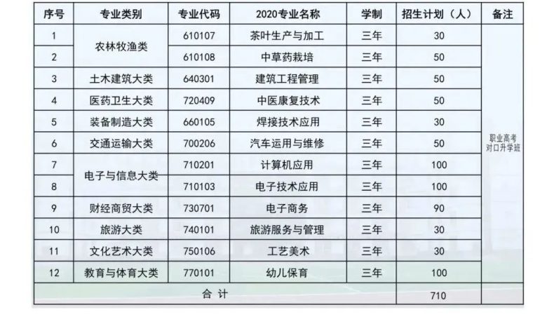 文縣職業(yè)中等專業(yè)學(xué)校好不好（附：2022年招生計劃）-1