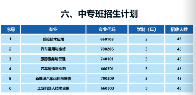 成都汽車職業(yè)技術(shù)學(xué)校怎么樣（附：2022年招生計(jì)劃）-1