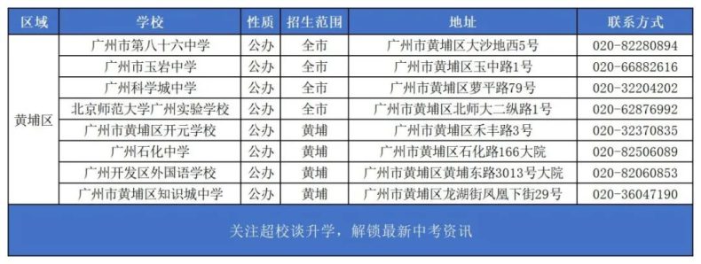 廣州黃埔區(qū)有哪些高中學校（附：招生情況及歷年分數線信息）-1