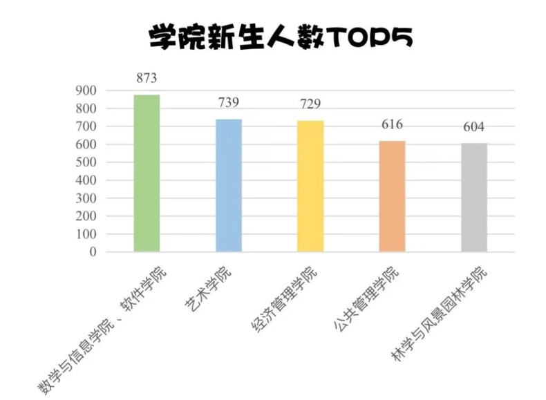 華南農(nóng)業(yè)大學(xué)怎么樣好不好（附：2022年各專(zhuān)業(yè)錄取情況）-1