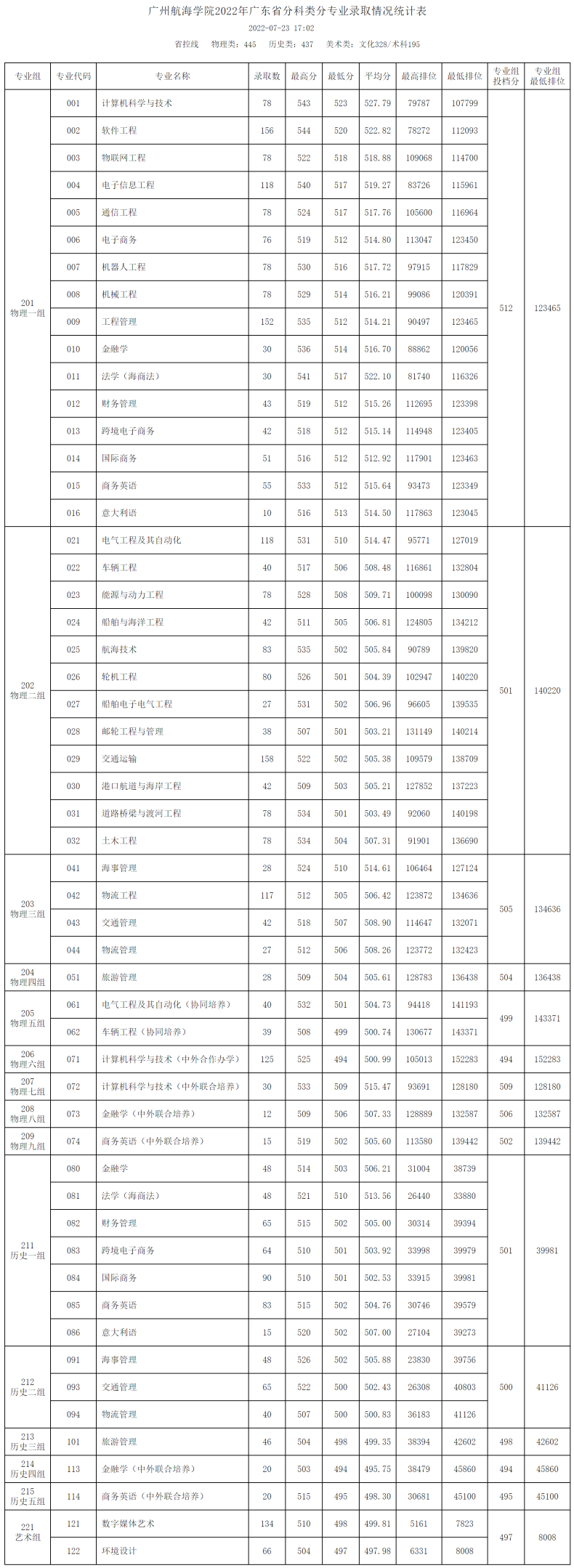 廣州航海學(xué)院怎么樣（附：近年招生專業(yè)及錄取情況）-1