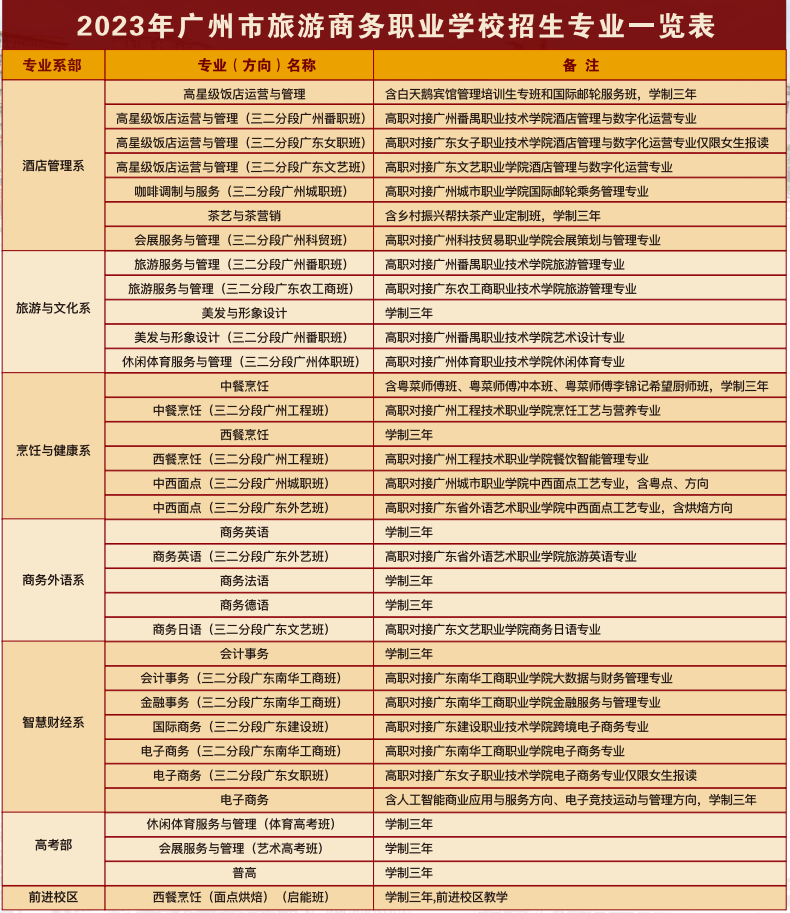 廣州市旅游商務(wù)職業(yè)學(xué)校怎么樣（附：2023年招生專業(yè)）-1