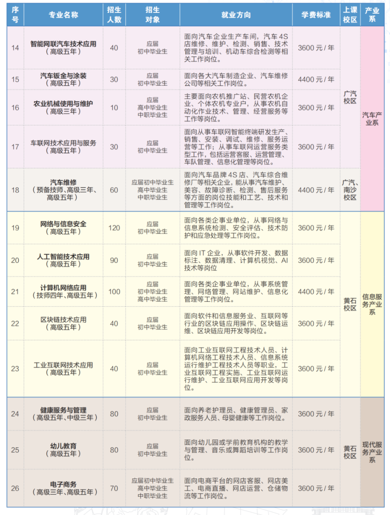 廣州市技師學(xué)院好不好（附：2023年招生專業(yè)及收費(fèi)標(biāo)準(zhǔn)）-1