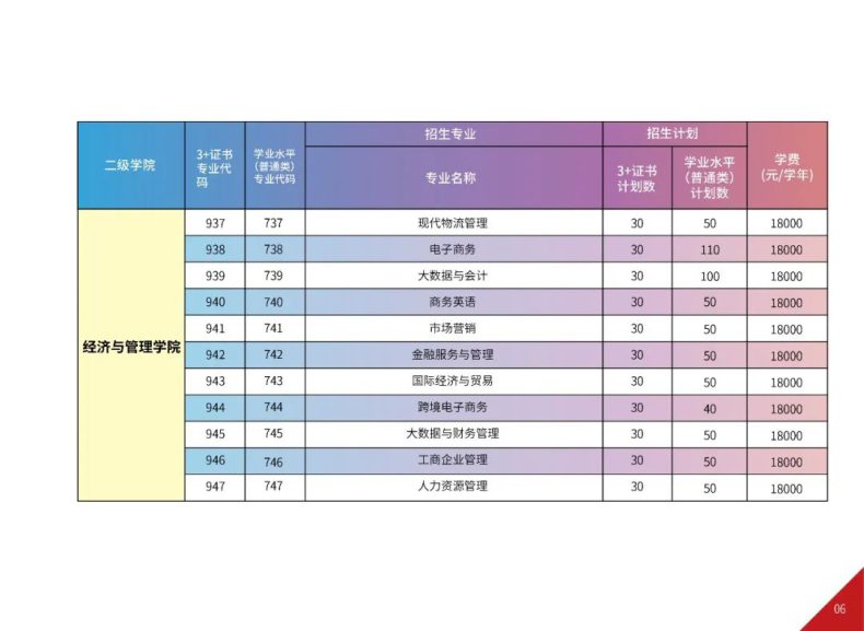 廣州華夏職業(yè)學(xué)院怎么樣（附：2023年春季招生計(jì)劃）-1