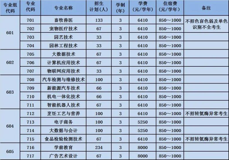 廣東梅州職業(yè)技術學院好不好（附：2023年招生計劃）-1