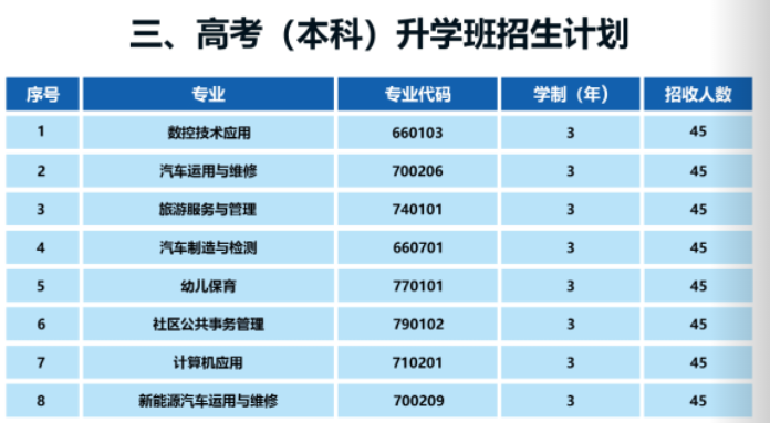 成都汽車職業(yè)技術(shù)學(xué)校怎么樣（附：2022年招生計(jì)劃）-1