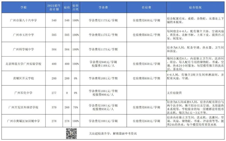 廣州黃埔區(qū)有哪些高中學校（附：招生情況及歷年分數線信息）-1