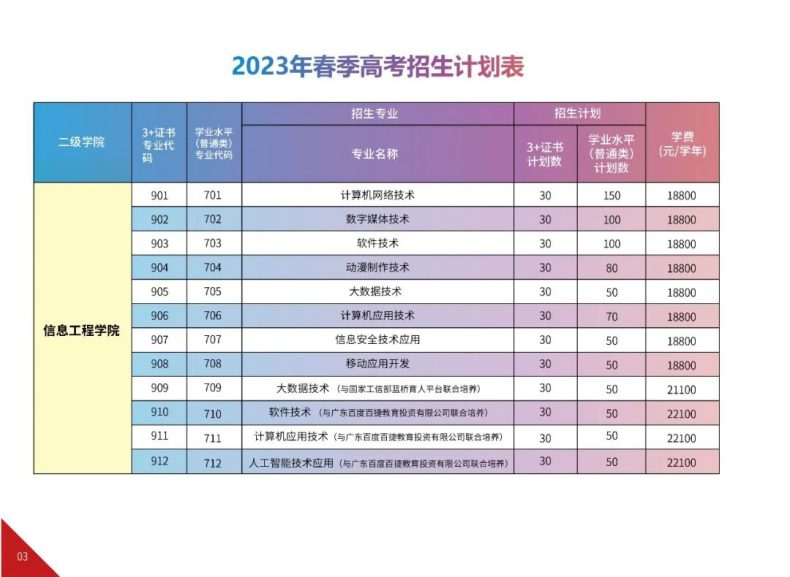 廣州華夏職業(yè)學(xué)院怎么樣（附：2023年春季招生計(jì)劃）-1