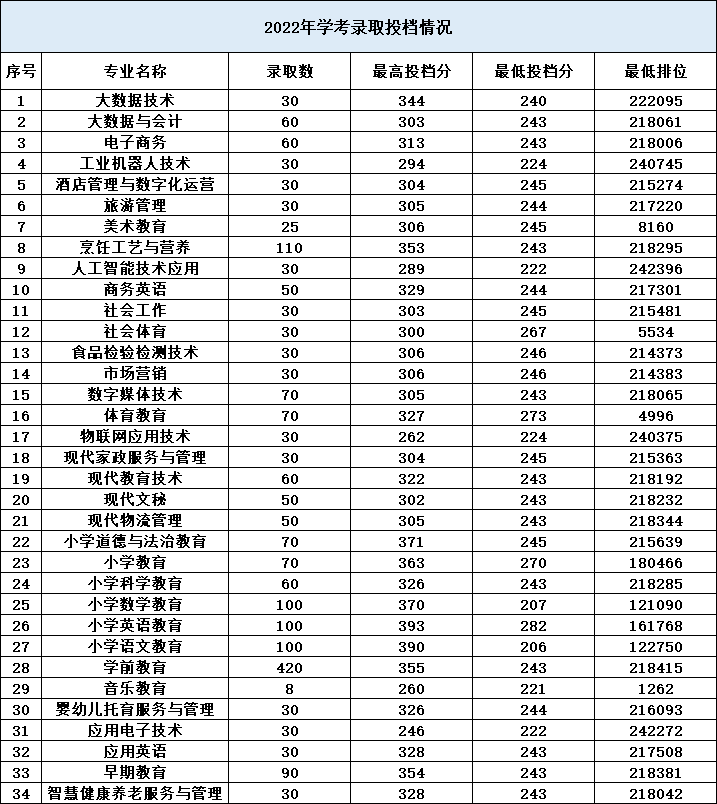 湛江幼兒師范專科學(xué)校怎么樣（附：2023年春季招生計(jì)劃）-1