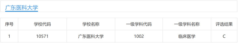 廣東醫(yī)科大學好不好（附：歷年錄取分數(shù)線及重點專業(yè)）-1