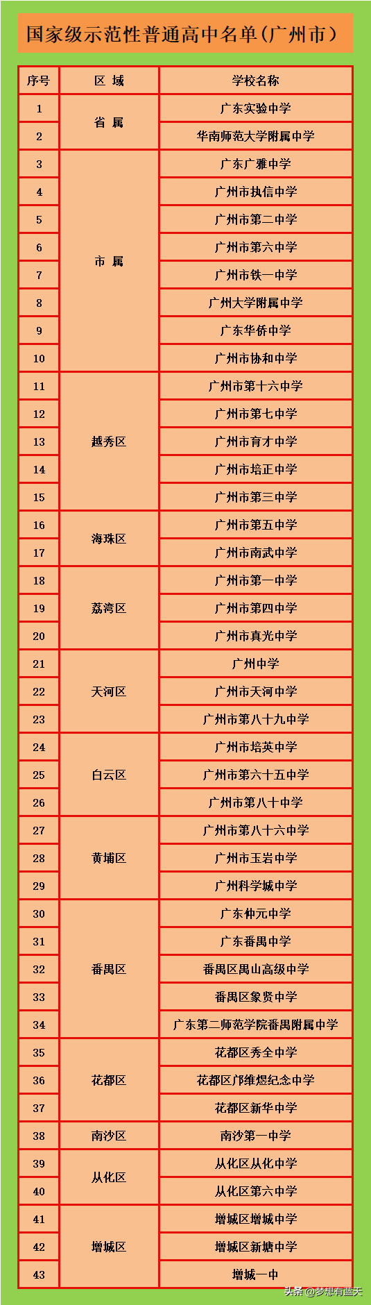 廣州市實力最強的中學(xué)有哪些（附：廣州市示范性高中名單）-1