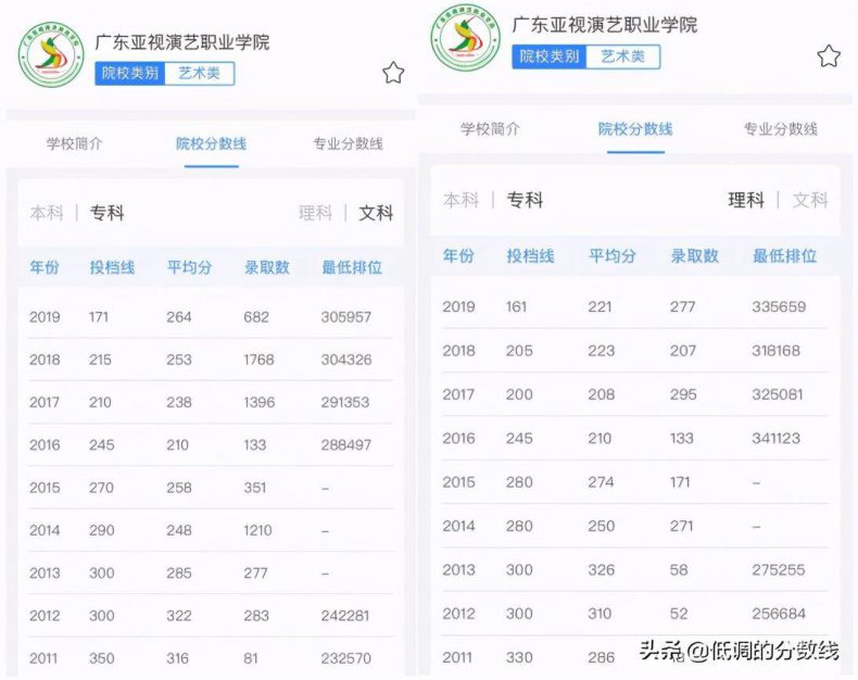 廣東省最好的舞蹈大學有哪些（附錄取分數線）-1