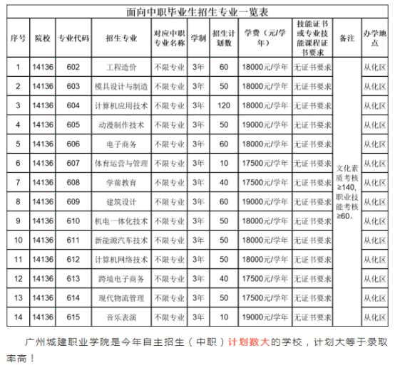 高職自主招生和現(xiàn)代學(xué)徒制有什么不同（附：各自優(yōu)劣勢）-1