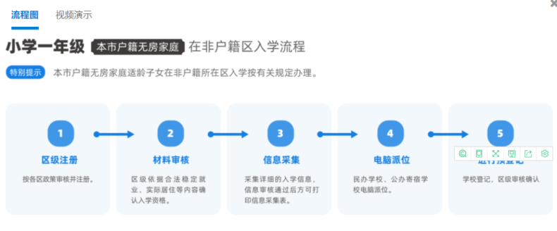 2023年幼升小報名流程是怎樣的？（附：京籍、非京籍入學(xué)區(qū)別）-1