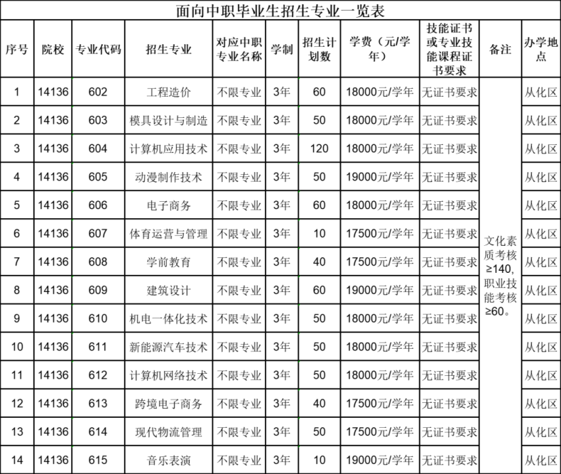 參加自主招生是否需要證書、專業(yè)對(duì)口？-1