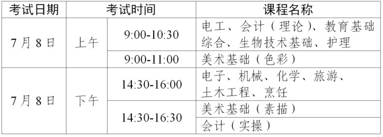 4月廣東中職專業(yè)技能證書(shū)14日起報(bào)名！-1