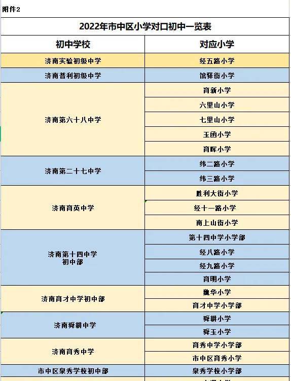 2023濟(jì)南市中區(qū)小學(xué)對口初中一覽表-1