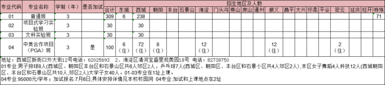 北京師大二附中怎么樣（附：升學(xué)途徑及特色課程）-1