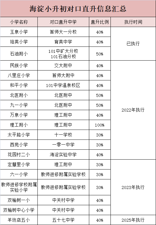 2023年幼升小報名流程是怎樣的？（附：京籍、非京籍入學(xué)區(qū)別）-1