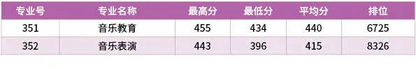 汕尾職業(yè)技術學院怎么樣（附：2022年各專業(yè)最低分數(shù)線）-1