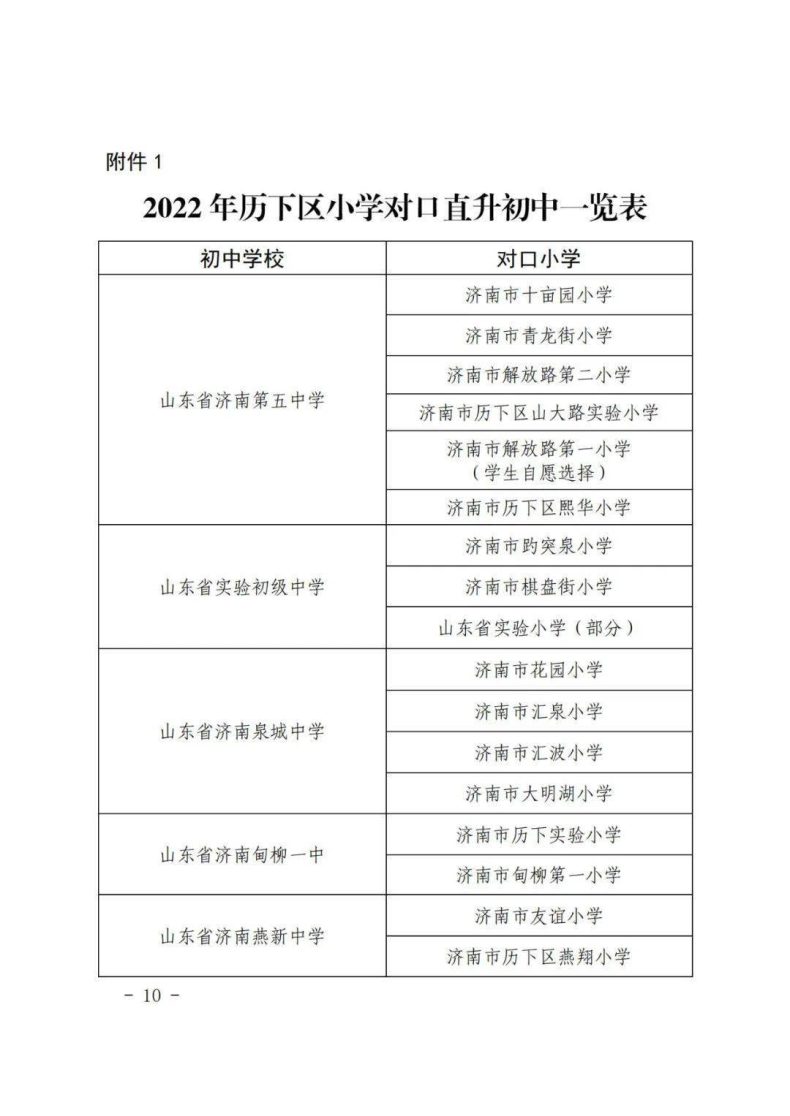 濟(jì)南市歷下區(qū)2023年小升初、小學(xué)學(xué)區(qū)信息-1