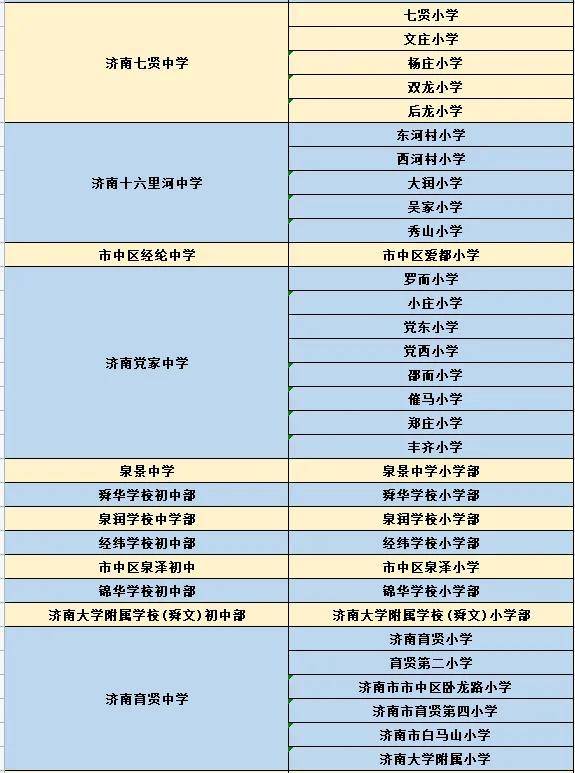 2023濟(jì)南市中區(qū)小學(xué)對口初中一覽表-1