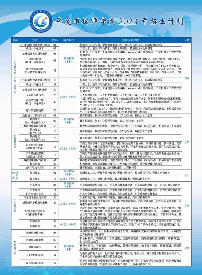 平度市技師學院好不好（附：2023年招生計劃）-1