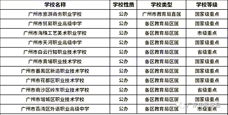 廣州全部中職學校名單（公辦+民辦）-1