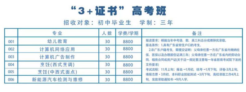 珠海市歐亞技工學校好不好（附：2023年秋季招生簡章）-1