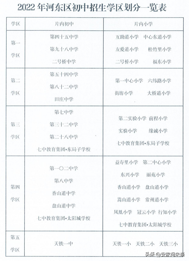 天津16區(qū)小升初學(xué)區(qū)劃分匯總（附：相關(guān)招生學(xué)校）-1