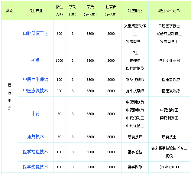 石家莊冀聯(lián)醫(yī)學院怎么樣（附：2023年春季招生計劃）-1