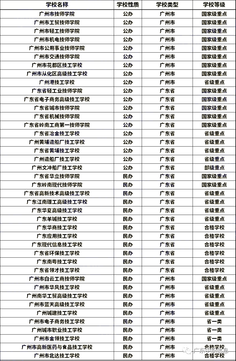 廣州的技工學(xué)校哪一所比較好？（附：學(xué)校名單及招生專業(yè)、聯(lián)系方式）-1