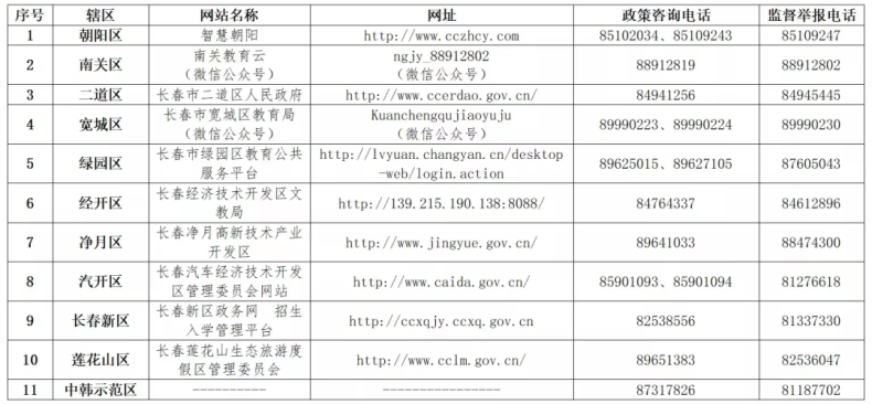 長春2023中小學升學怎么報名？（附：各校招生電話）-1