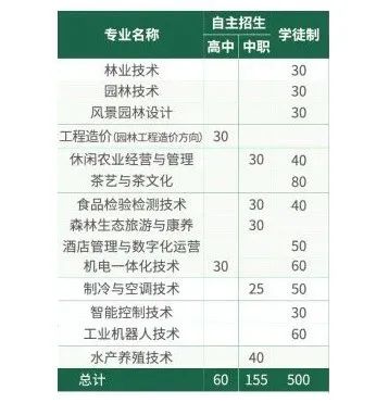 廣東哪些公辦院校發(fā)布自主招生計劃-1