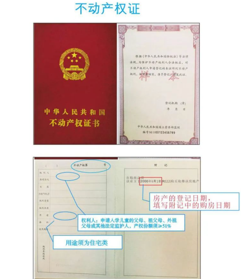 非深戶家庭如何做，孩子可能會(huì)被公辦錄?。ǜ剑焊鲄^(qū)登記要求）-1