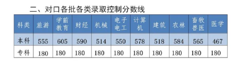 河北中職學(xué)生怎樣升大專？（附：考試內(nèi)容及注意事項(xiàng)）-1