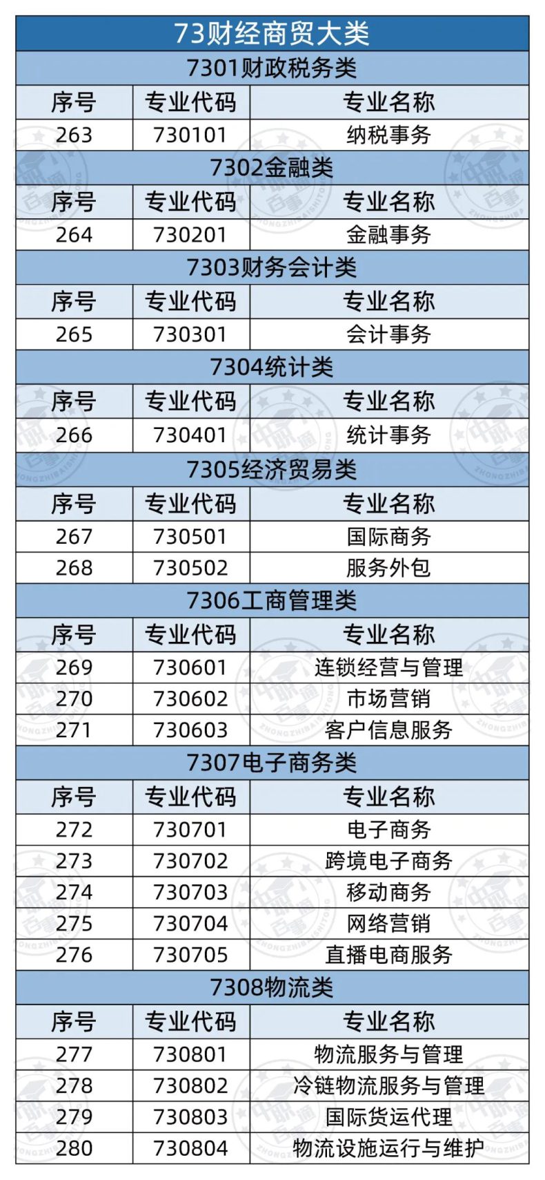 全部中職專業(yè)有哪些（358個(gè)）-1