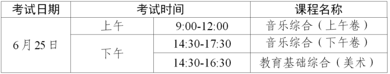 4月廣東中職專業(yè)技能證書(shū)14日起報(bào)名！-1