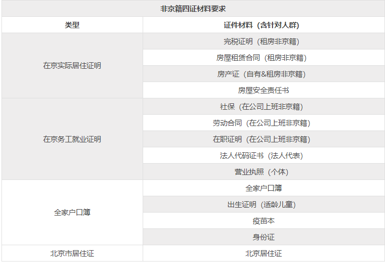 海淀區(qū)幼升小條件是什么（非京籍）-1