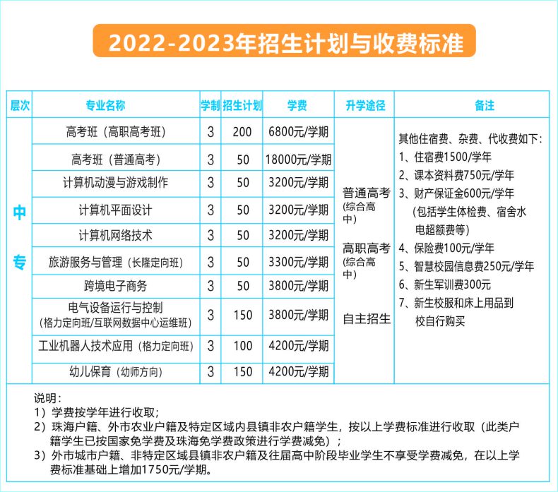 珠海市新思維中等職業(yè)學校怎么樣（附：2023年招生計劃及收費標準）-1