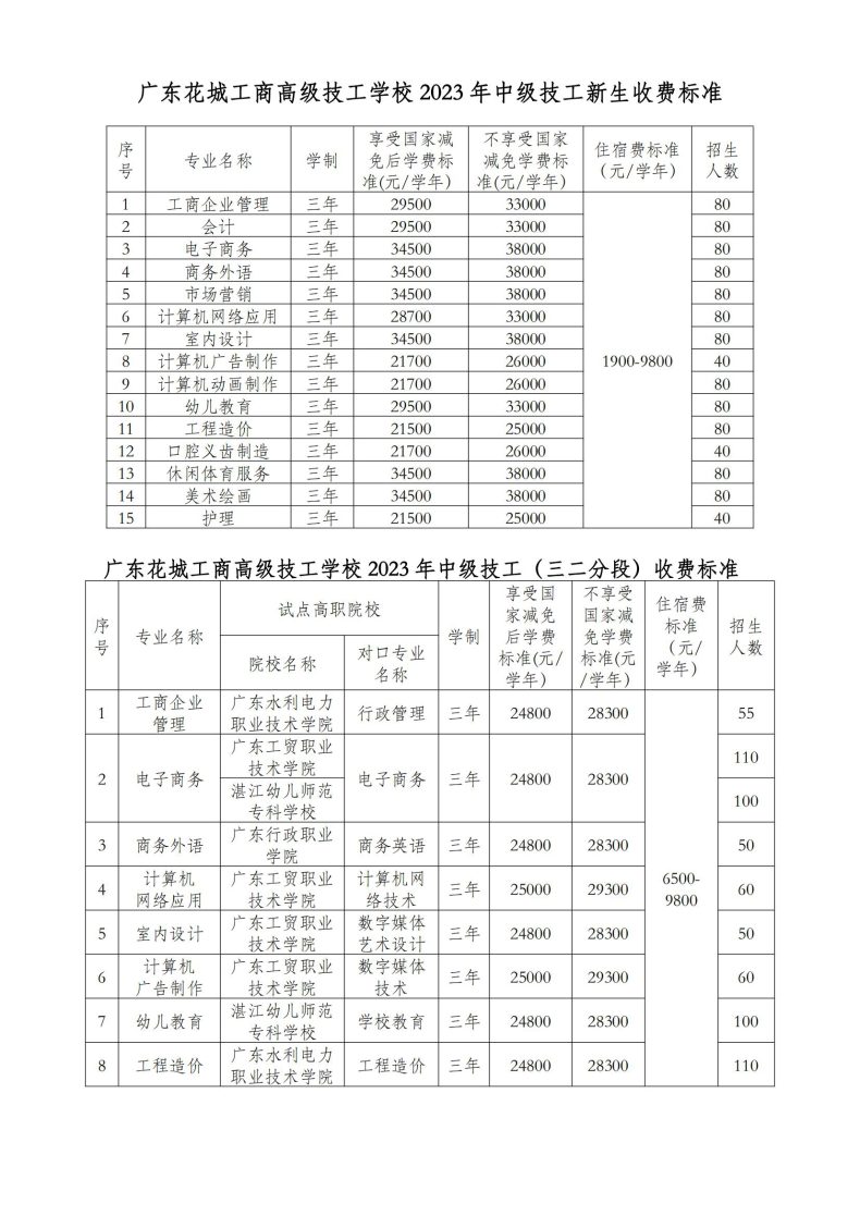 廣東花城工商高級技工學校是公辦嗎（附：2023年新生收費標準）-1